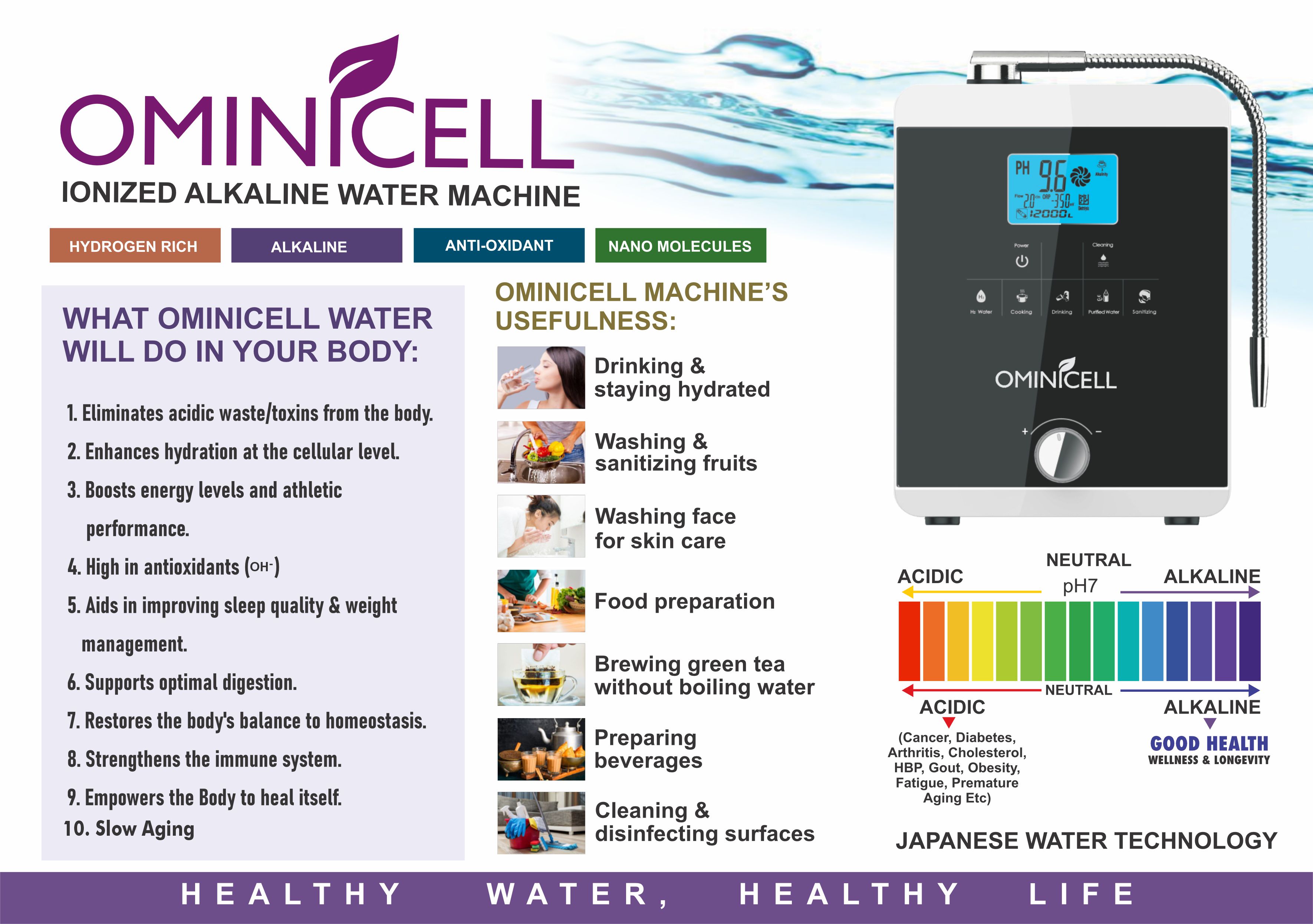 Overa Product Of Ominicell